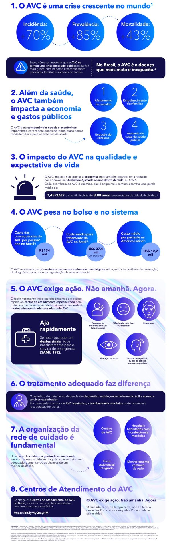 AVC exige ação imediata: reconhecer sintomas rápido reduz mortes e incapacidade